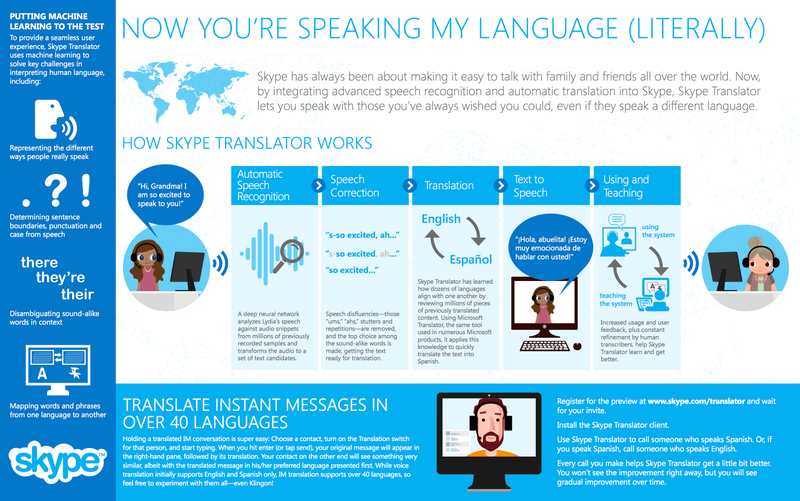 Illustration for article titled Skype Translator Hands-On: Close But No Babel Fish